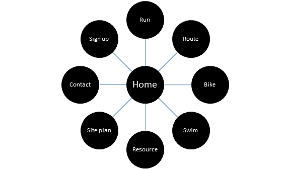 Site layout